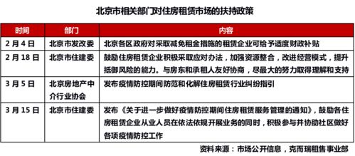 深度研究丨北京住房租賃市場調研 市場恢復不及預期
